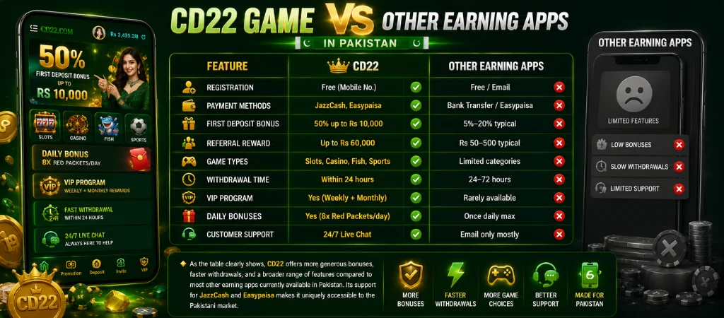 CD22 Game vs Other Earning Apps in Pakistan